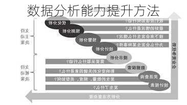 数据分析能力提升方法