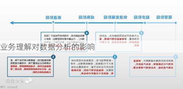 业务理解对数据分析的影响