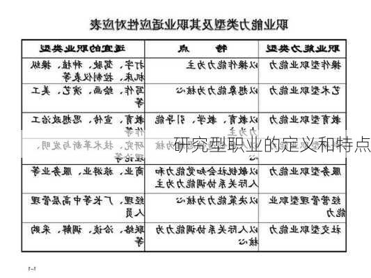 研究型职业的定义和特点