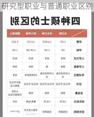 研究型职业与普通职业区别