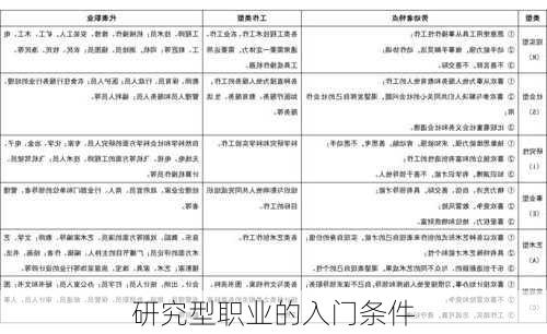 研究型职业的入门条件
