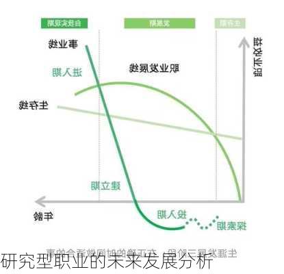 研究型职业的未来发展分析
