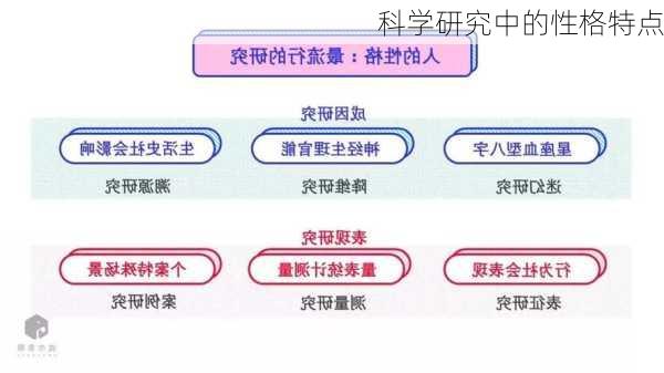 科学研究中的性格特点