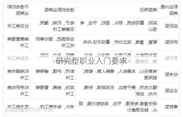 研究型职业入门要求
