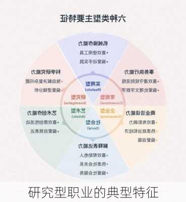 研究型职业的典型特征