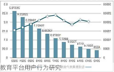 教育平台用户行为研究