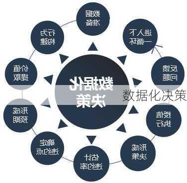 数据化决策