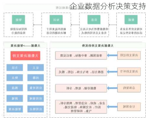 企业数据分析决策支持
