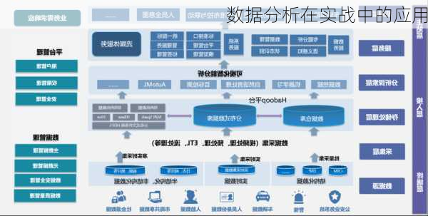 数据分析在实战中的应用