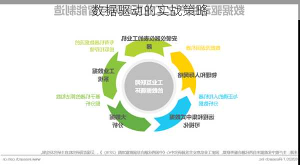 数据驱动的实战策略