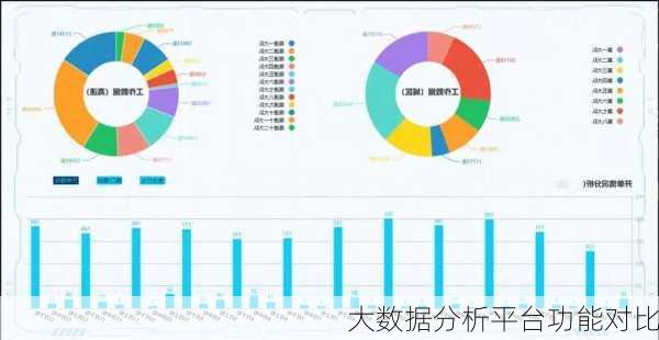 大数据分析平台功能对比