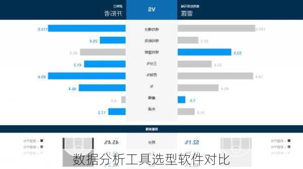数据分析工具选型软件对比