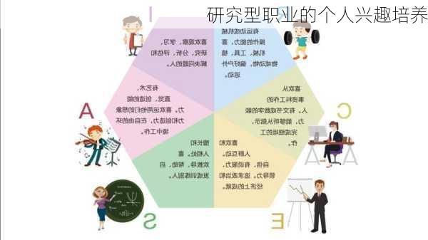 研究型职业的个人兴趣培养