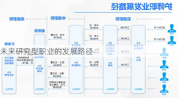未来研究型职业的发展路径