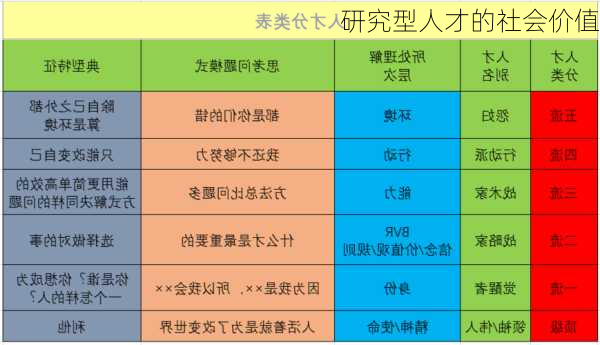 研究型人才的社会价值