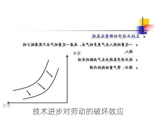 技术进步对劳动的破坏效应