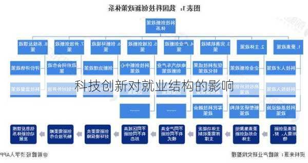 科技创新对就业结构的影响