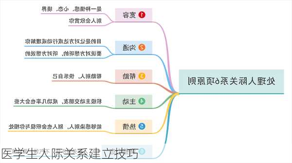 医学生人际关系建立技巧