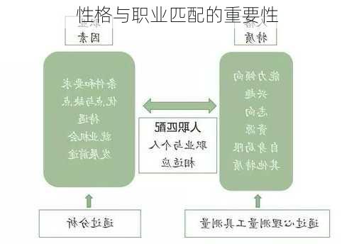 性格与职业匹配的重要性