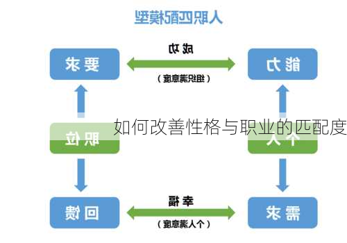 如何改善性格与职业的匹配度