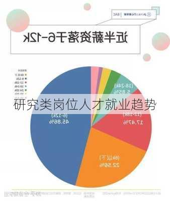 研究类岗位人才就业趋势