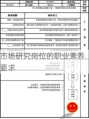 市场研究岗位的职业素养要求