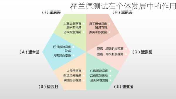 霍兰德测试在个体发展中的作用