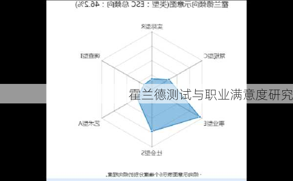 霍兰德测试与职业满意度研究