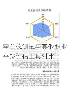 霍兰德测试与其他职业兴趣评估工具对比