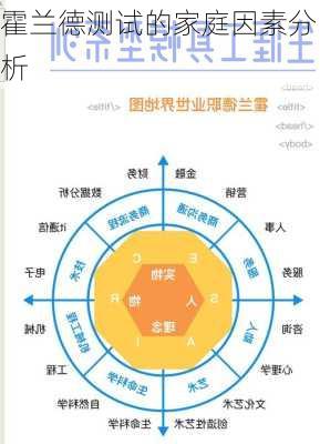 霍兰德测试的家庭因素分析