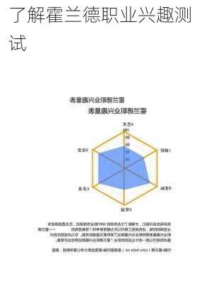了解霍兰德职业兴趣测试