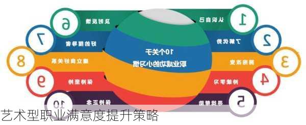 艺术型职业满意度提升策略