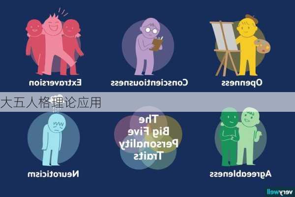 大五人格理论应用