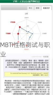 MBTI性格测试与职业