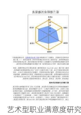 艺术型职业满意度研究