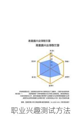 职业兴趣测试方法