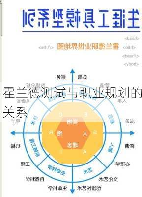 霍兰德测试与职业规划的关系