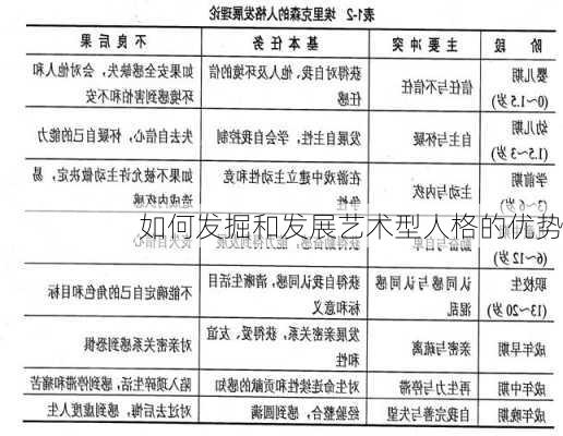 如何发掘和发展艺术型人格的优势