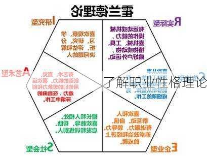 了解职业性格理论