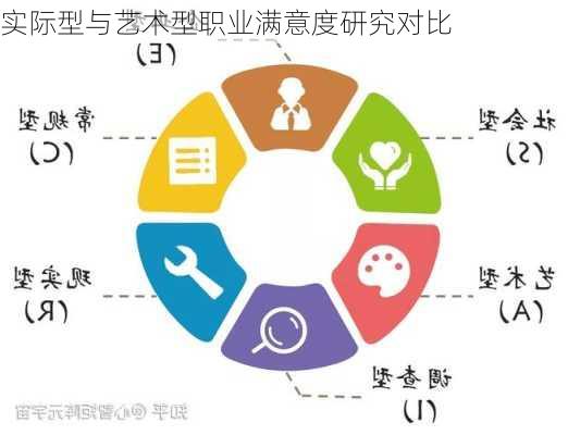 实际型与艺术型职业满意度研究对比