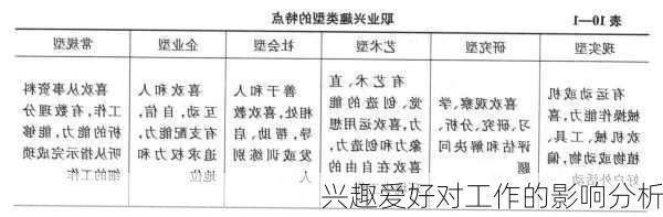 兴趣爱好对工作的影响分析