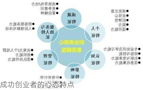 成功创业者的心态特点