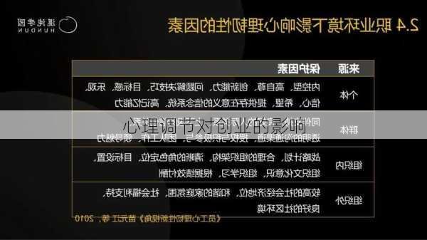 心理调节对创业的影响