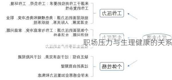 职场压力与生理健康的关系