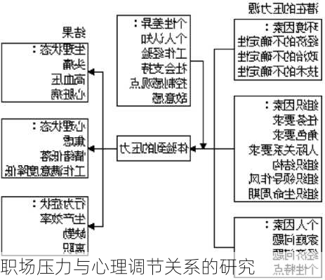 职场压力与心理调节关系的研究
