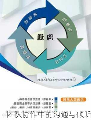 团队协作中的沟通与倾听