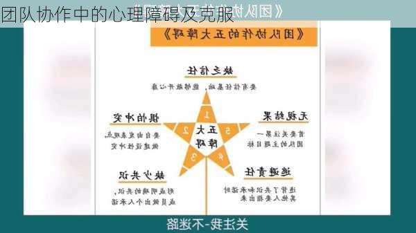 团队协作中的心理障碍及克服
