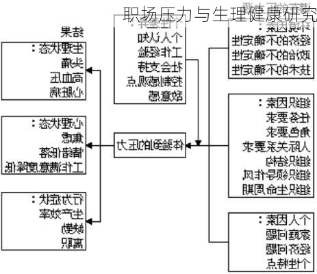 职场压力与生理健康研究