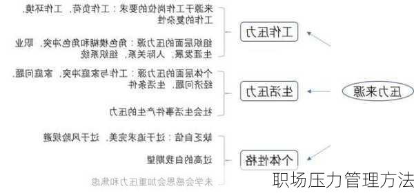 职场压力管理方法