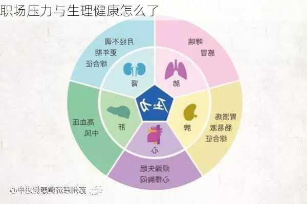 职场压力与生理健康怎么了